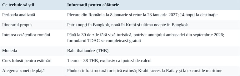 Tabel 1 Thailanda