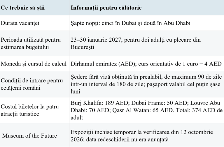 Tabel Dubai nr. 1
