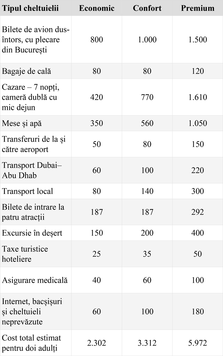 Tabel Dubai nr. 5