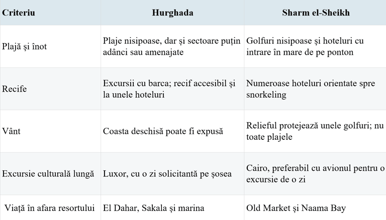 Tabel Egipt nr 2