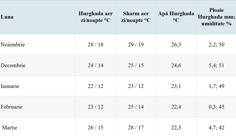 Tabel Egipt numărul 3