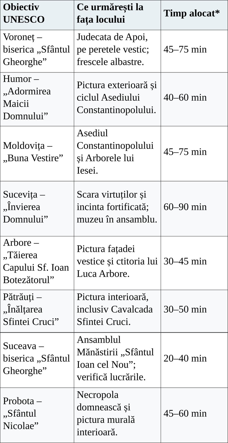 Tabelul obiective Unesco
